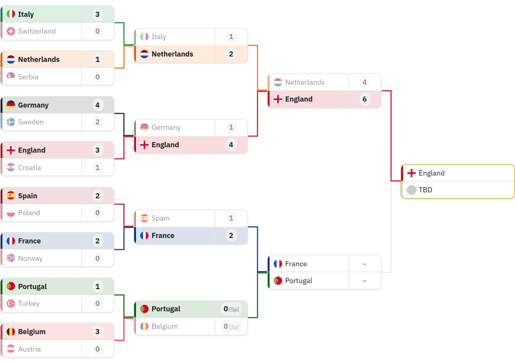 Invictus bracket screen